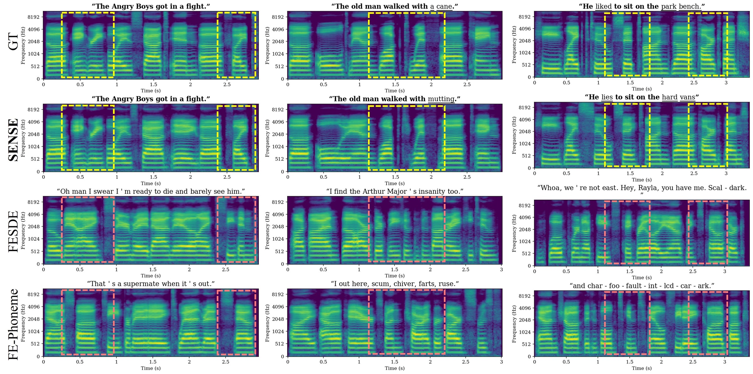 Qualitative comparison of generated speech