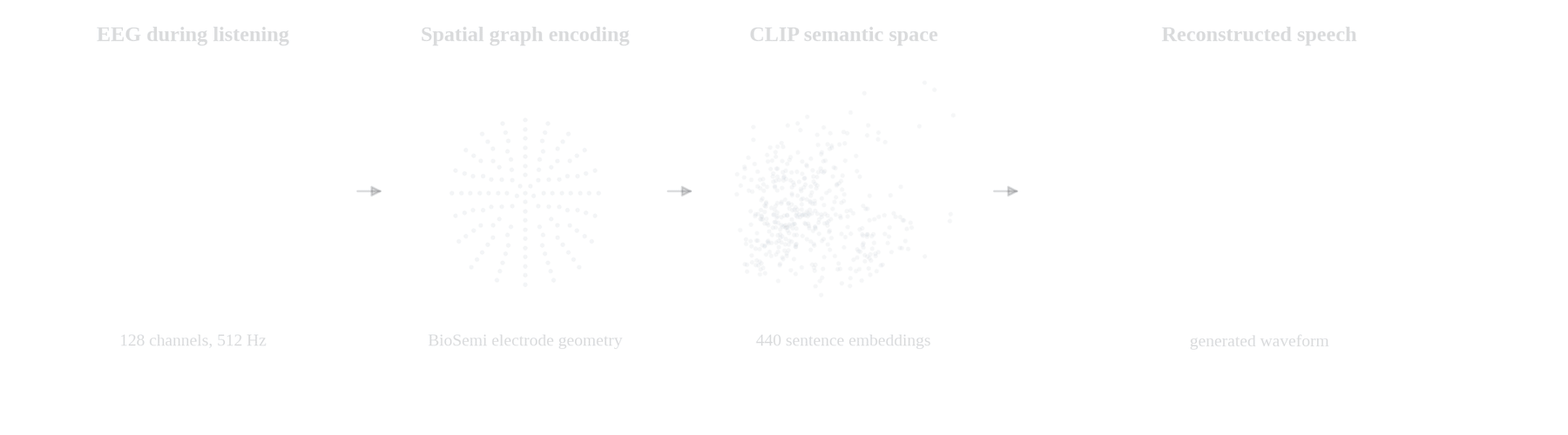 SENSE overview animation